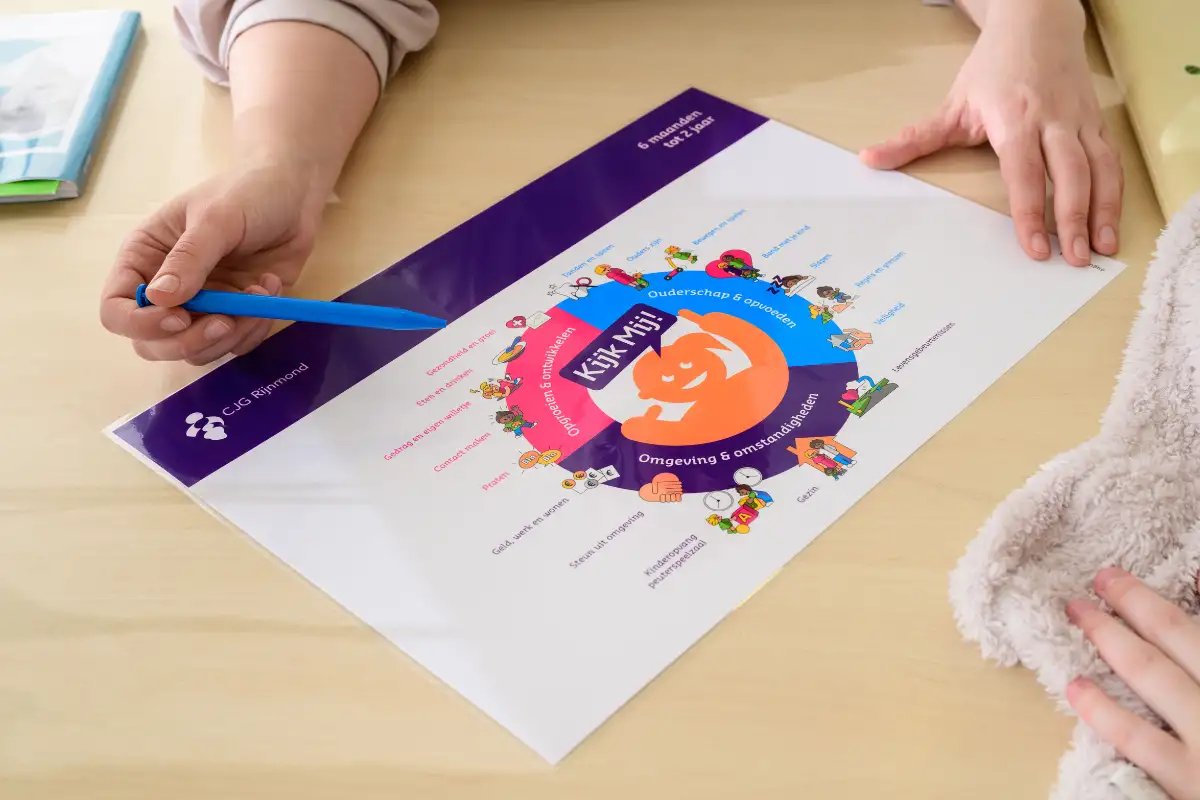 Kijk Mij poster uitleg