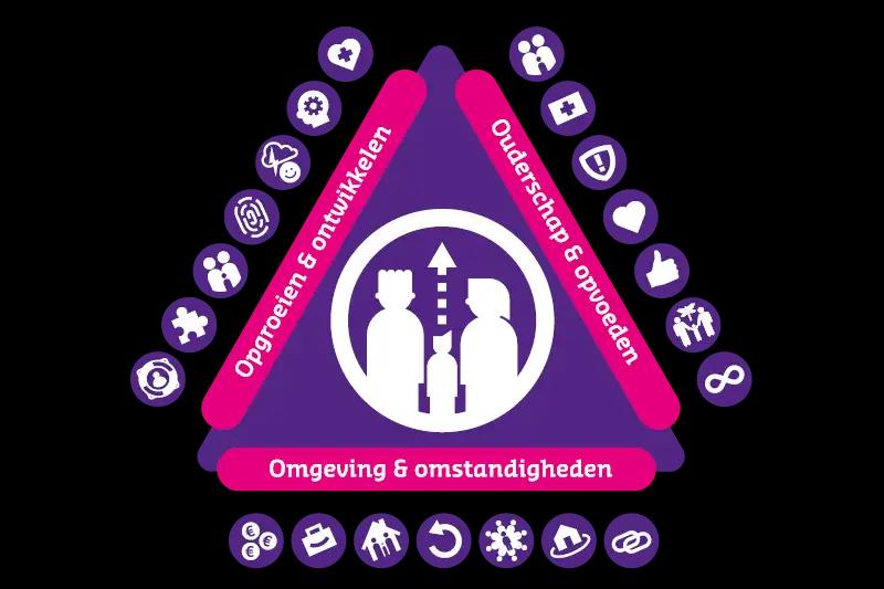 Driehoek Kijk Mij