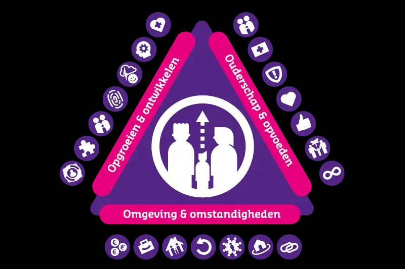 Driehoek Kijk Mij