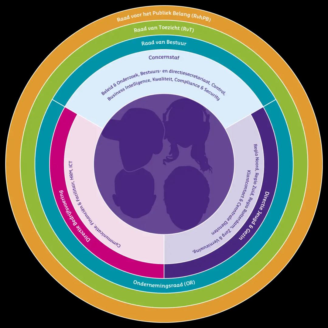 Organogram 2022 CJG Rijnmond