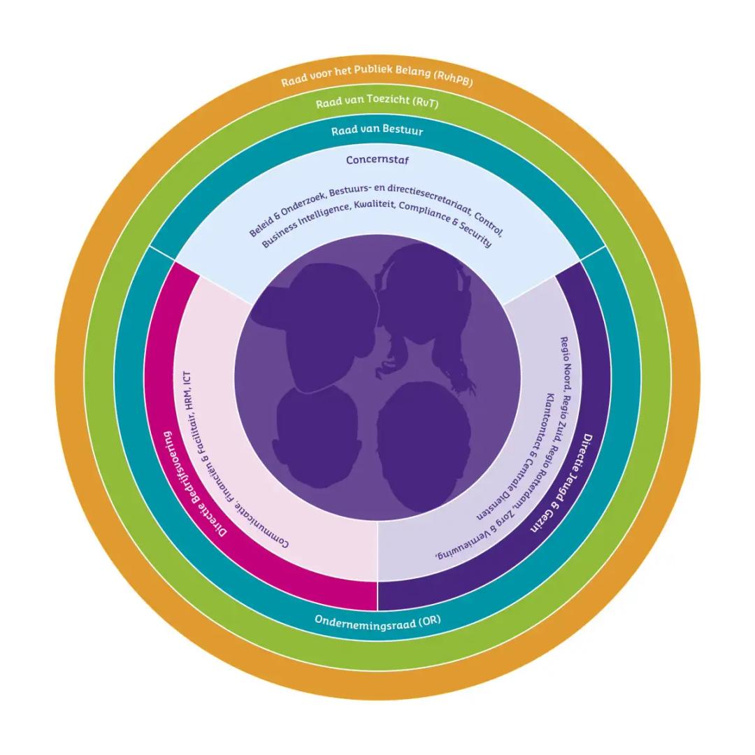 Organogram 2022 EXTERN