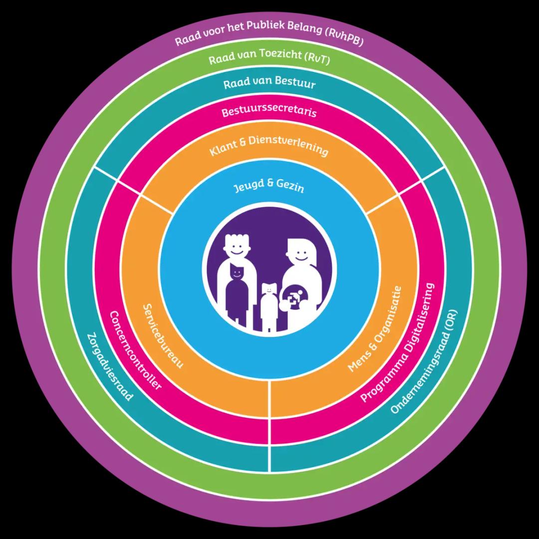 Organogram Extern 20260914