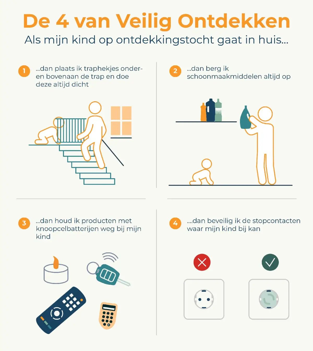 De 4 van Veilig Ontdekken 2023 1